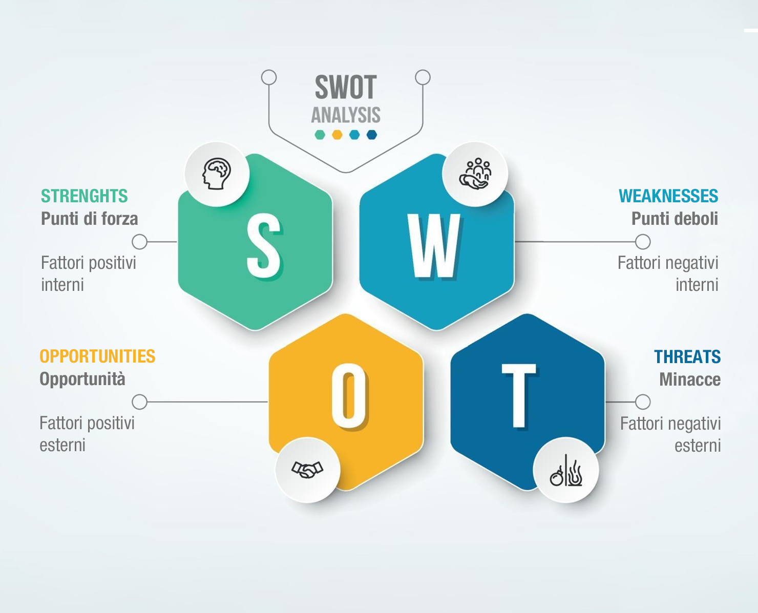 Analisi SWOT Padova